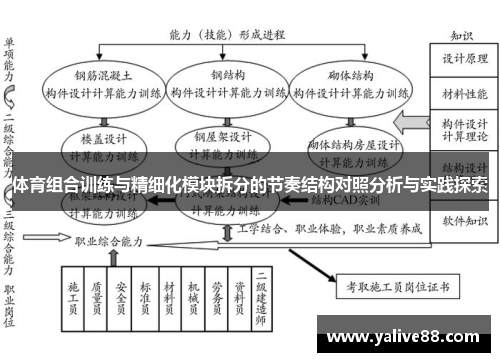 体育组合训练与精细化模块拆分的节奏结构对照分析与实践探索
